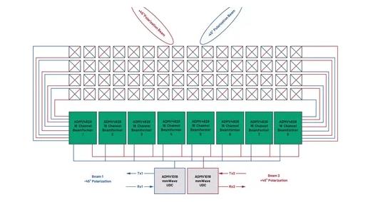 為何毫米波需要采用不同的DPD方法？如何量化其值？